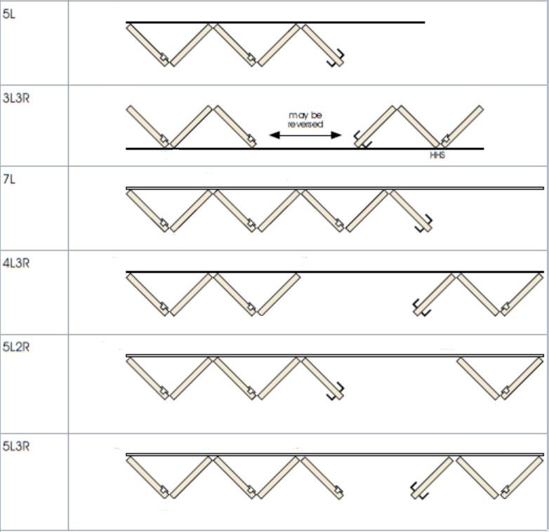 bifold-door-configurations-and-access-panel-nuline-windows